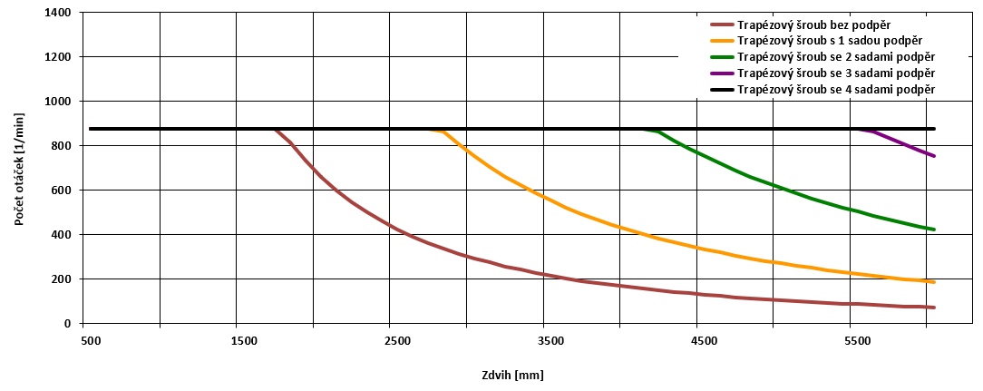 axc100t24 graf