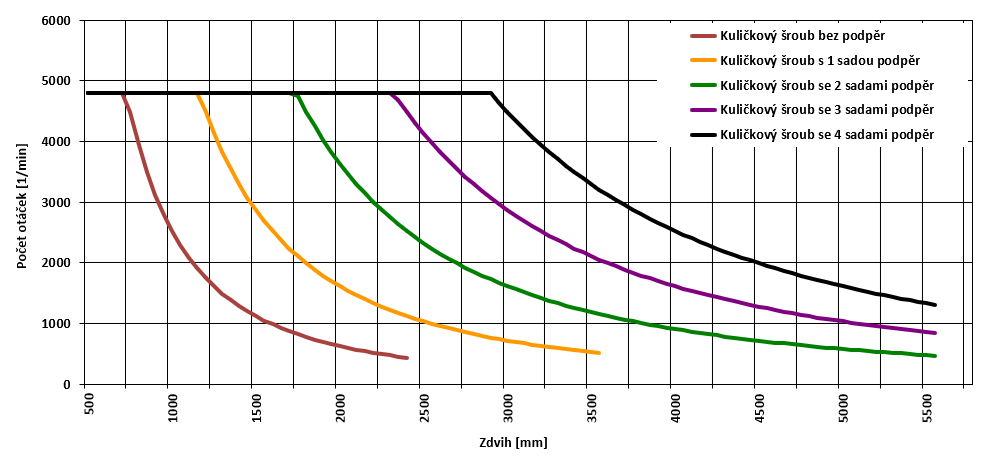 axc120s32 graf