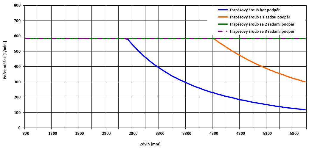 axc120t36 graf