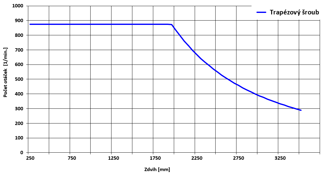 axdl160t24 graf