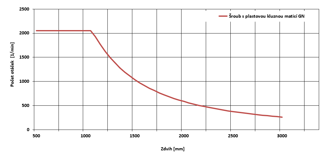 axf100g20 graf