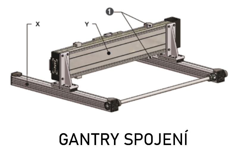 gantry spojeni1